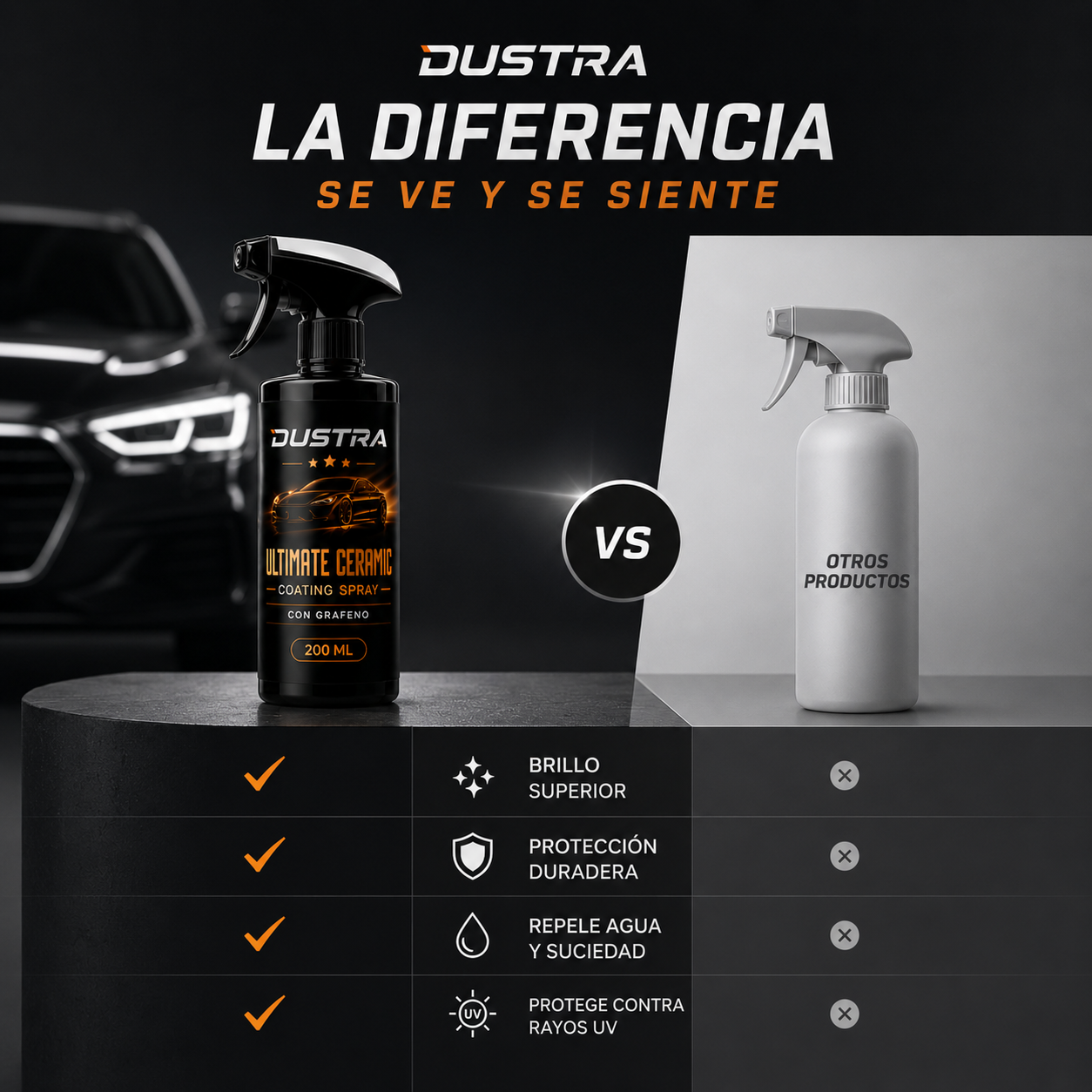 Dustra Ceramic - Brillo Intenso y Pelicula Protectora En Spray