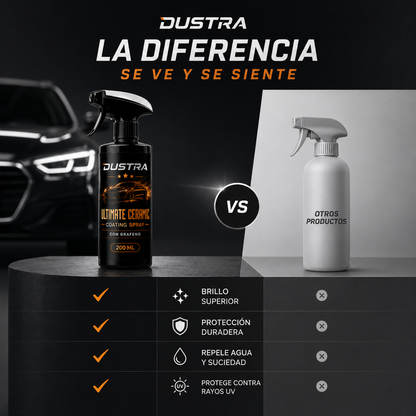 Dustra Ceramic - Brillo Intenso y Pelicula Protectora En Spray